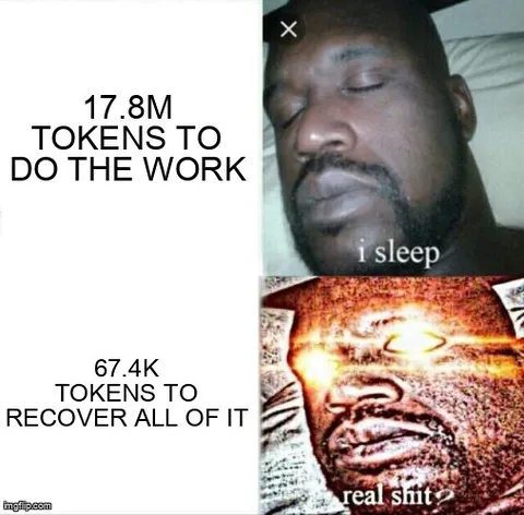 Sleeping-Shaq meme: "17.8M tokens to do the work" (asleep) versus "67.4K tokens to recover all of it" (wide awake).