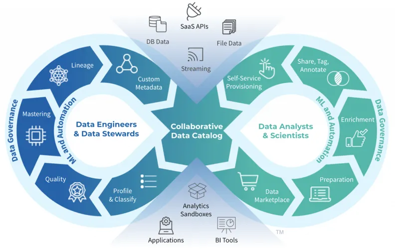 DataOpsCycle