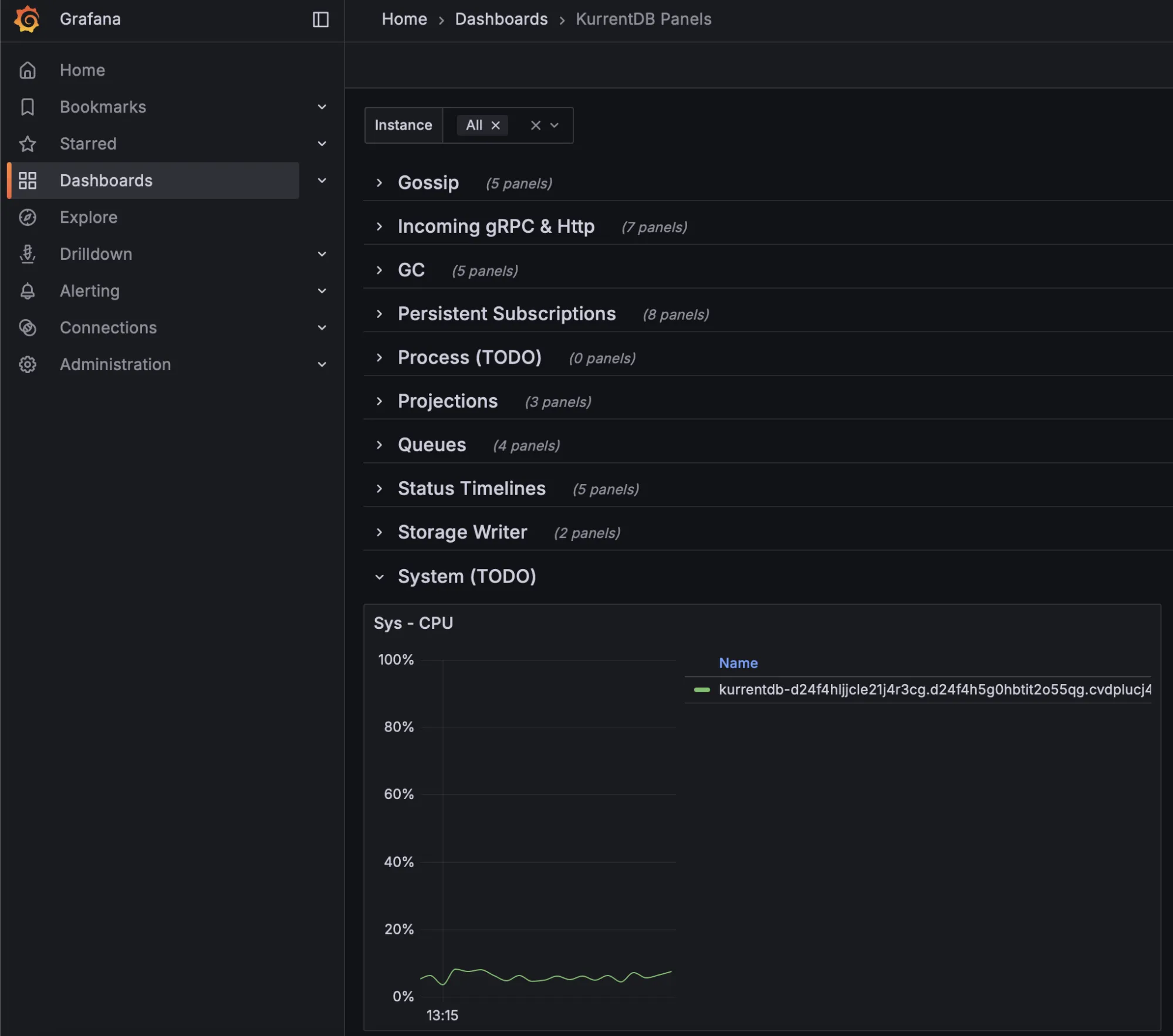 CPU Utilization