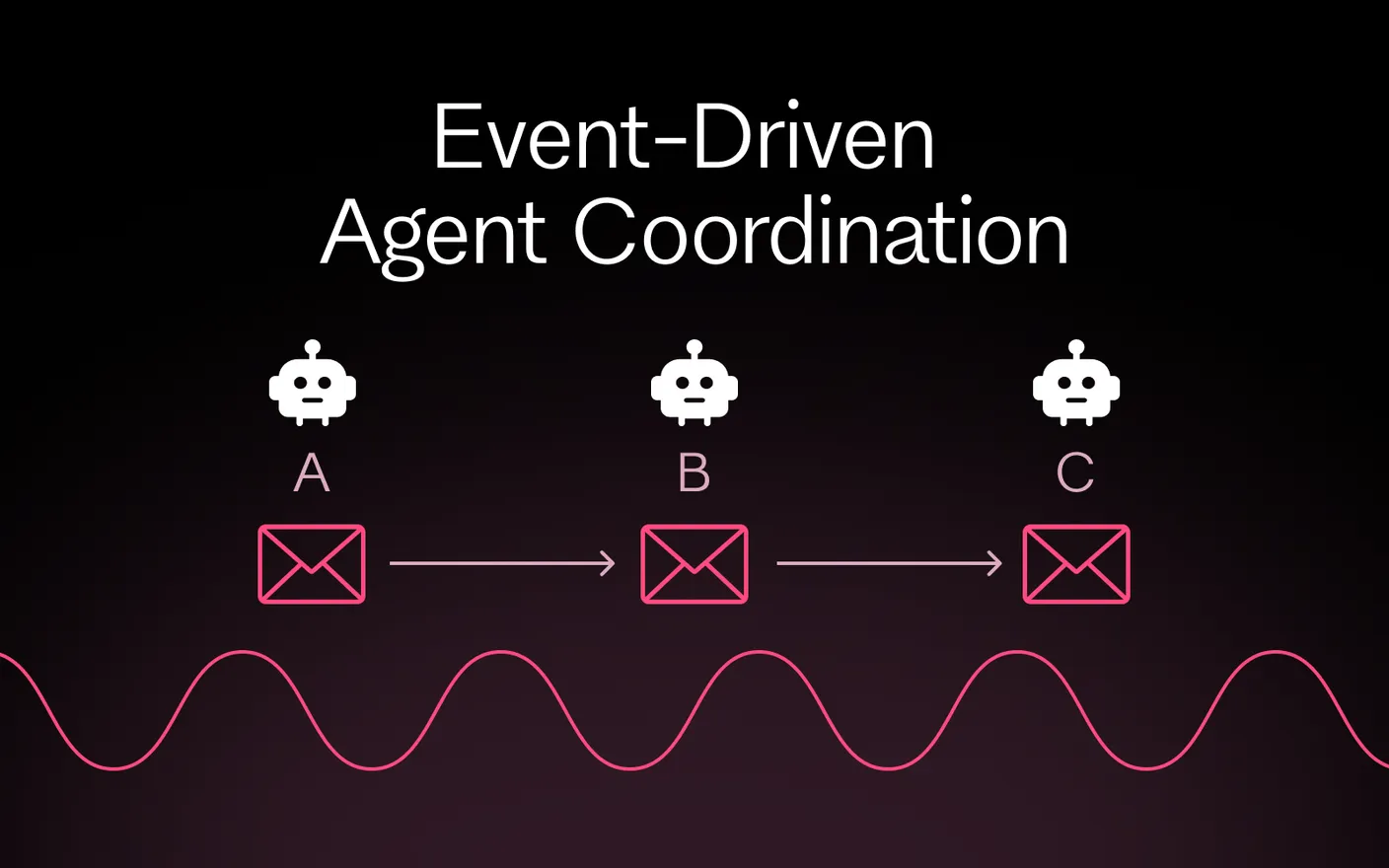 Event-Driven Agent Coordination with KurrentDB: Leveraging Event Sourcing for Multi-Step Workflows